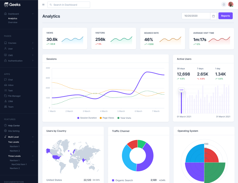 courses analytics dashboard in the Geeks ui bootstrap 5